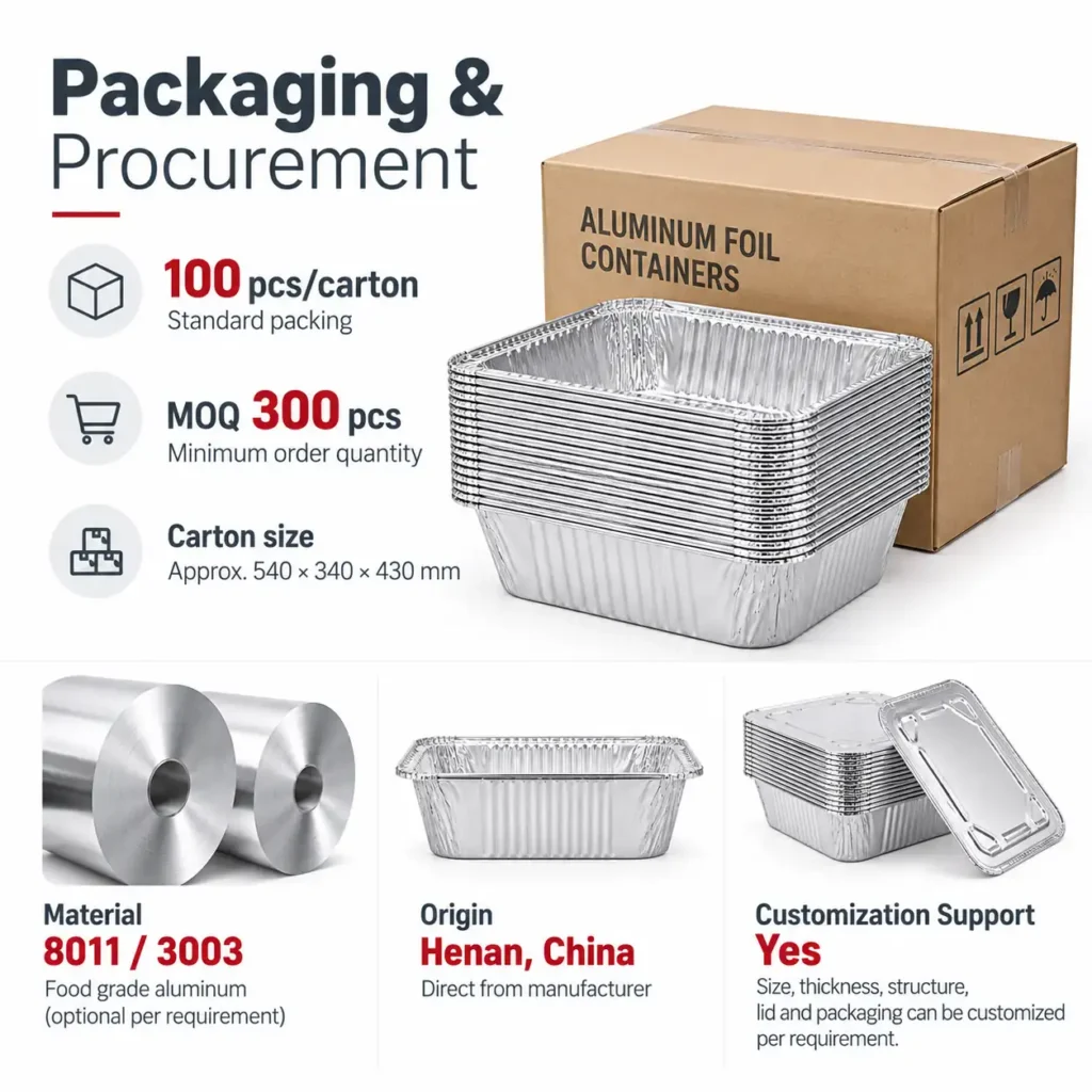Packaging and procurement information for half size extra deep aluminum foil steam table pan