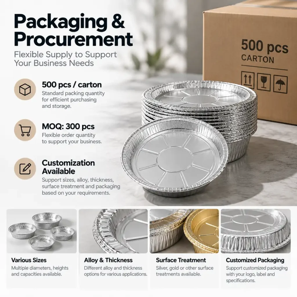 Packaging and procurement infographic for a 9 inch round aluminum foil pan showing 500 pcs per carton, MOQ of 300 pcs and customization support.